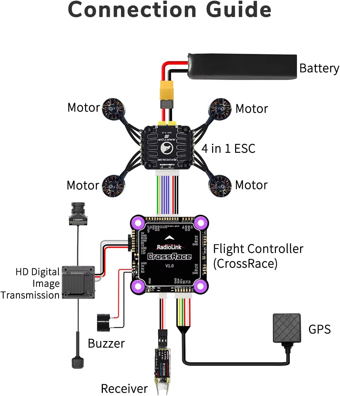 Radiolink CrossRace Uçuş Kontr - Walksnail Avatar Hd Pro Kit incelemesi ve fiyatı