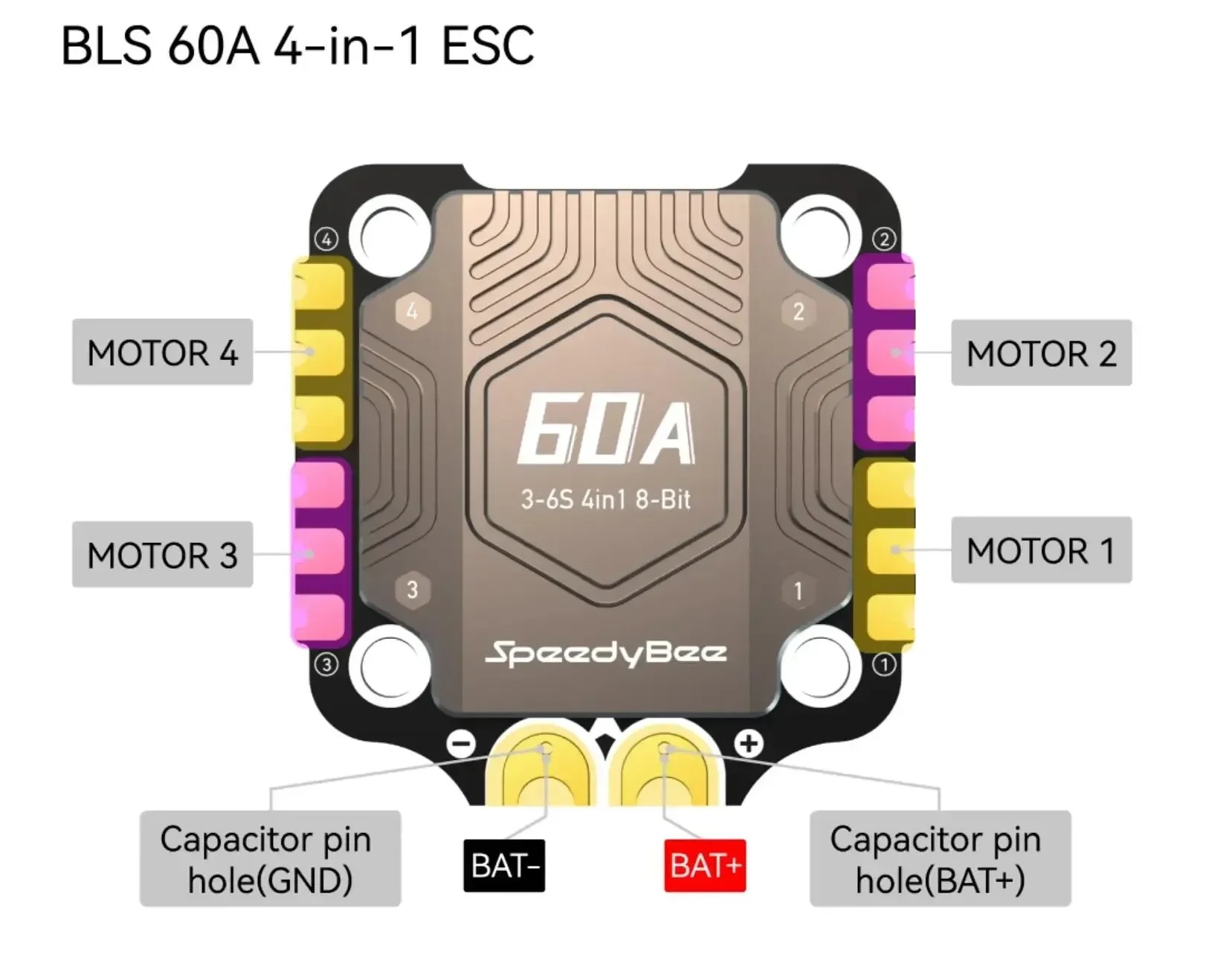 Speedybee F405 V4/V5 Stack BLS - Speedybee F405 V4 Bls 55A Stack incelemesi ve fiyatı